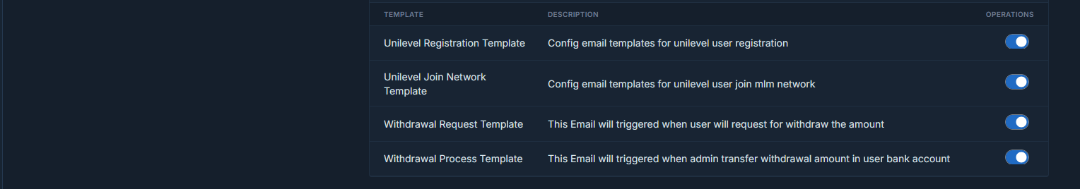 Unilevel mlm Emails Settings